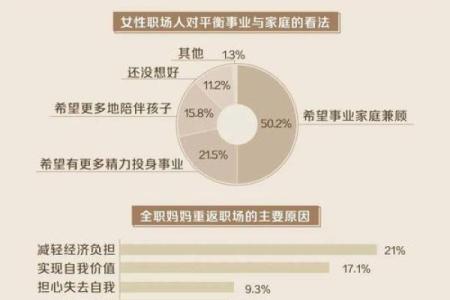 探寻“兴家创业之命”:成就事业与家庭的平衡之道