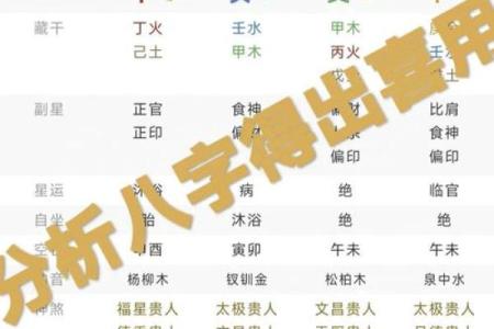 探索石榴木海中金命的奥秘:八字命理中的独特魅力与人生智慧
