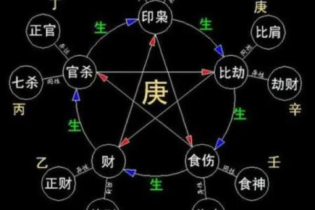 探索生辰八字相合的命格,揭示人生秘密与命运关联