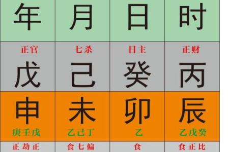 为什么要了解自己的八字命格:揭开命运的神秘面纱