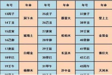 天上火命与八字命理的完美匹配:寻找最佳搭配伙伴的指南