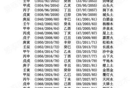 五行命理与体型:为何瘦弱体质不利于命运运势?