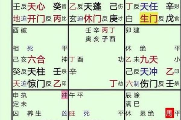 紫微命盘揭示：父母宫为何不走以解命运之迷