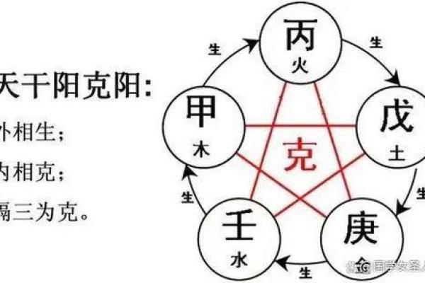 戊土命的婚配解析：与哪种命理相生相克更为理想？