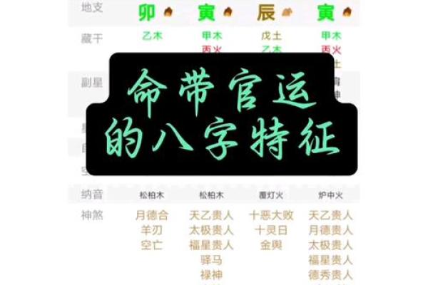 探索八字：识别贵妇人命格的奥秘与特征