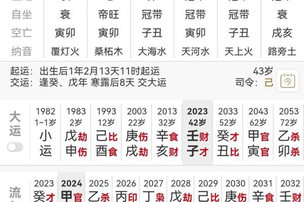 探寻女命八字中的财富奥秘，财运如何影响人生走向？