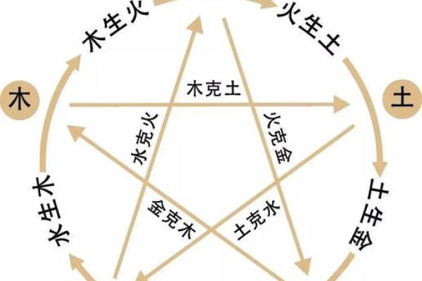 水命五行中的喜土金：如何平衡人生能量与运势