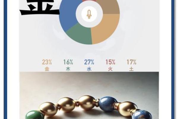 五行金命与最佳命理搭配：探索命运之美的奥秘