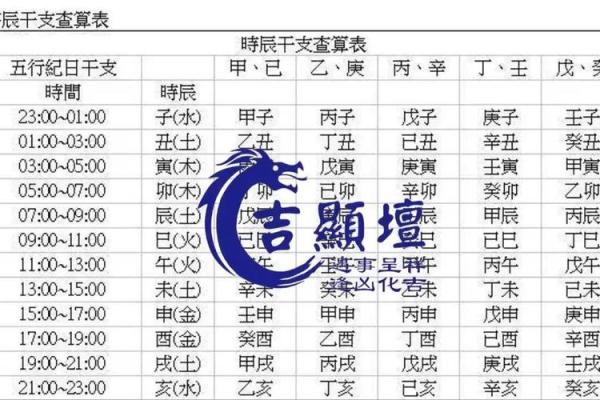 五月出生的人命格分析：独特性格与人生轨迹的秘密