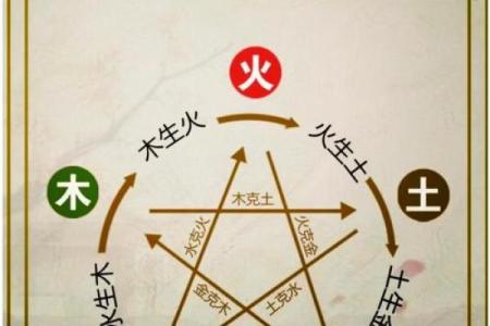 探秘五行命理:水命与火命的划分与特点