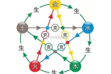 天上火命与金命的神秘结合:探索命理中的相生相克之道