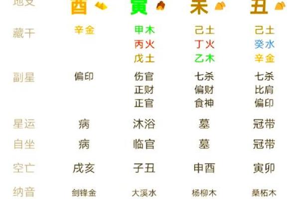 探寻命理中的小命：解锁人生的微妙密码