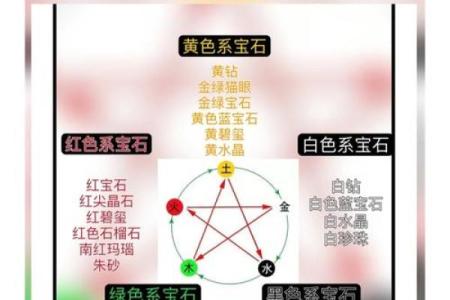 五行水命人适合佩戴的珠宝与其能量密切相关的解析
