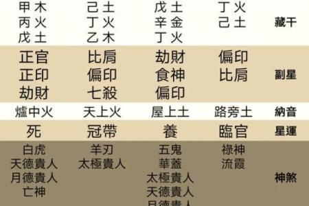 土命女水命男生孩子的命运解析:如何为他们选择美好的未来?