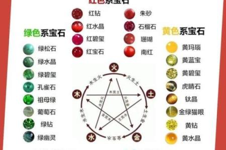 探索年命五行的奥秘:如何利用五行理论提升人生运势