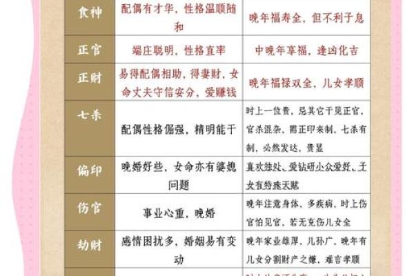土命与其他五行命理的婚姻配对分析：幸福的组合之道