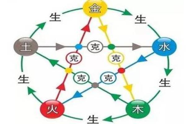 土命与其他五行命理的婚姻配对分析：幸福的组合之道