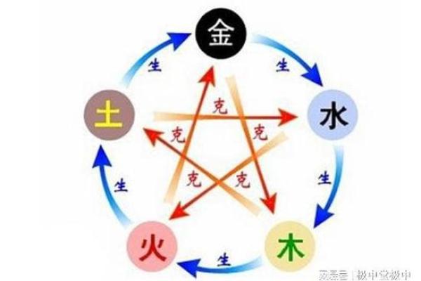 水盛土衰之命：探讨五行与人生的深刻关系
