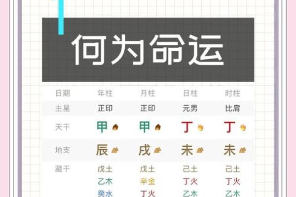 五行命理解析：享福命的秘密与如何把握人生机遇
