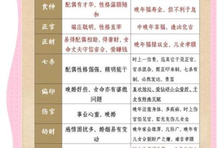 土命与其他五行命理的婚姻配对分析:幸福的组合之道