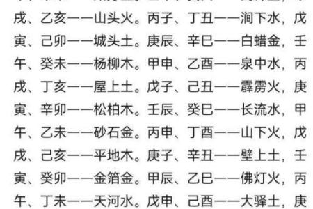 探寻乙丑年的命理奥秘:五行与未来的深刻影响