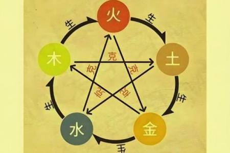 五行之中,金、木、水、火、土谁为上品?探析命理之美