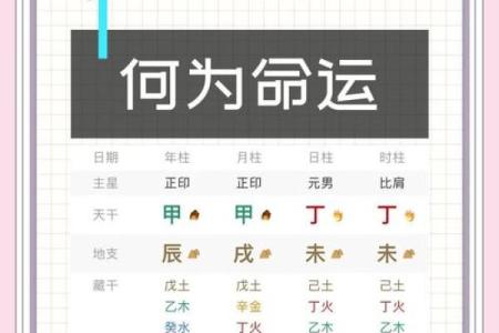 五行命理解析:享福命的秘密与如何把握人生机遇