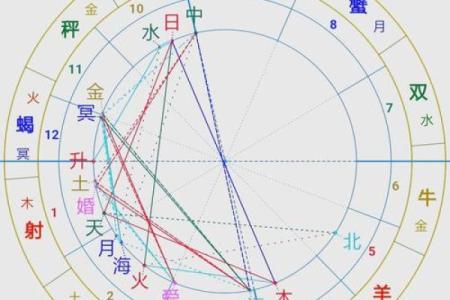 阴历三月初六的命运解析:探索神秘的人生轨迹