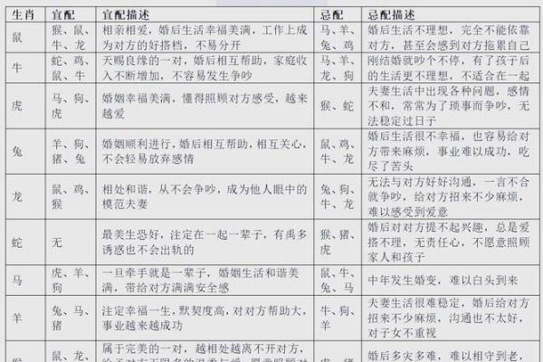 土命与其他命理搭配：寻找最佳伴侣的秘籍