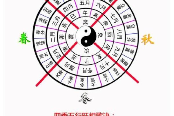 怎样查询命理与方位，教你找到最适合的生活方式！