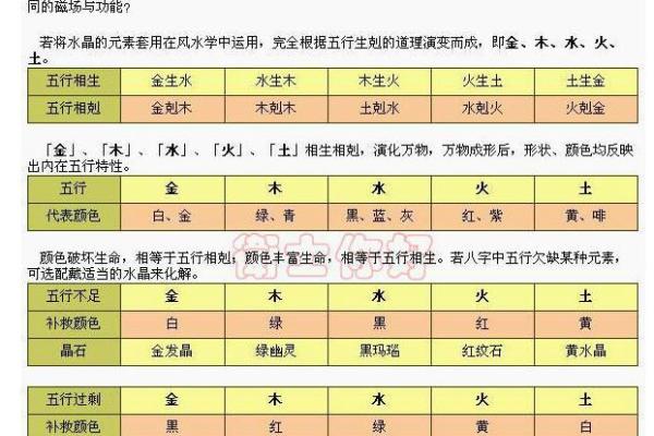 土命与火命：如何选择最适合宝宝的名字与运势