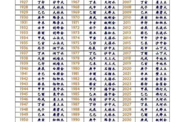 土命与金命宝宝的最佳出生年份指南