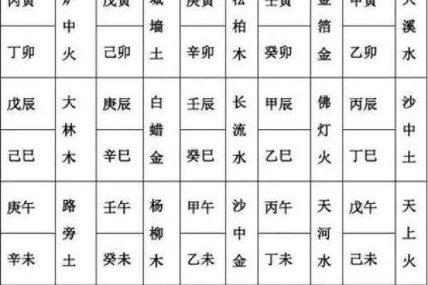 戊申己酉大驿土命格解析：与之相配的命理之道