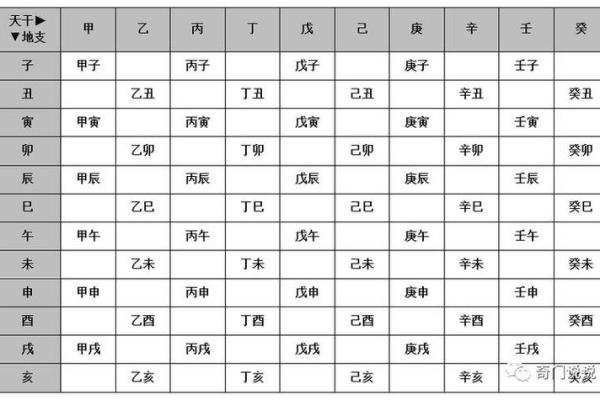 戊申己酉大驿土命格解析：与之相配的命理之道