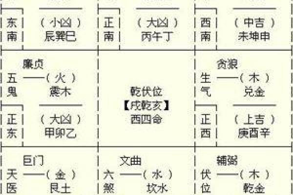 西四命入家居风水大揭秘，如何打造和谐空间？
