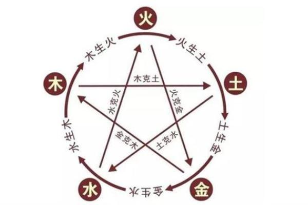 探索土命火猴的五行缺失与自我提升之道
