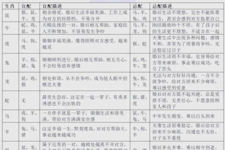 土命与其他命理搭配:寻找最佳伴侣的秘籍