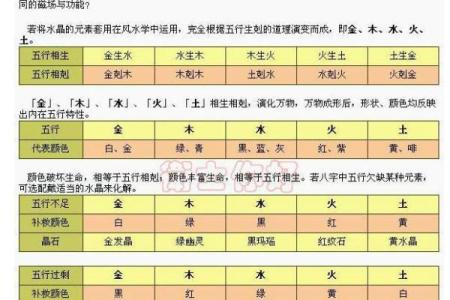 土命与火命:如何选择最适合宝宝的名字与运势