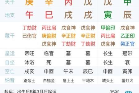掌握命理密码:如何通过八字计算你的命旺与否?