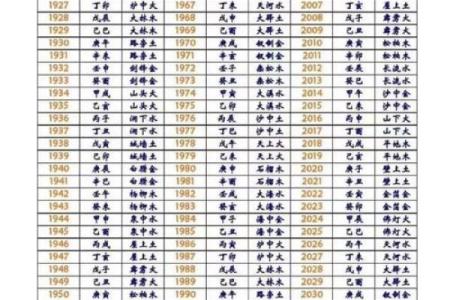 土命与金命宝宝的最佳出生年份指南