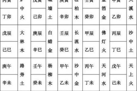 戊申己酉大驿土命格解析:与之相配的命理之道