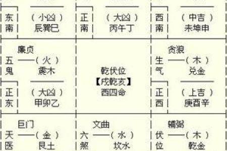 西四命入家居风水大揭秘,如何打造和谐空间?