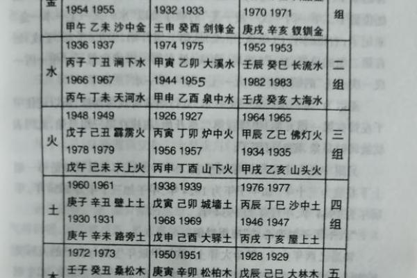 土命与金命之相克：探索命理背后的深层次影响