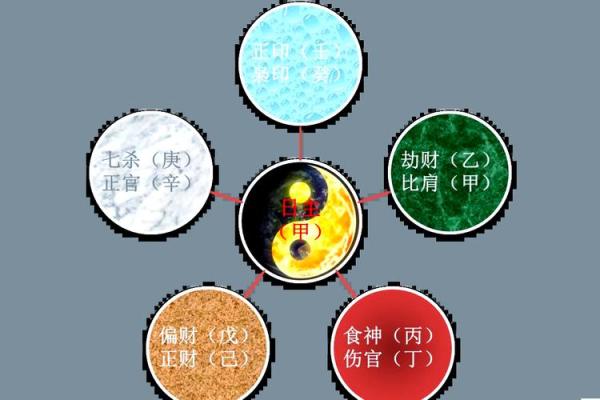 一九七四年出生的八字命运解析：揭示人生的奥秘与机会