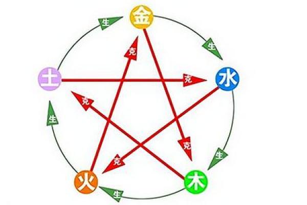 五行木命喜火，颜色的秘密与生活中的应用