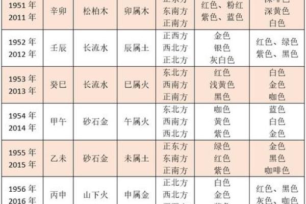 探索辛丑年的五行命格与人生启示：揭示命运与运势的奥秘