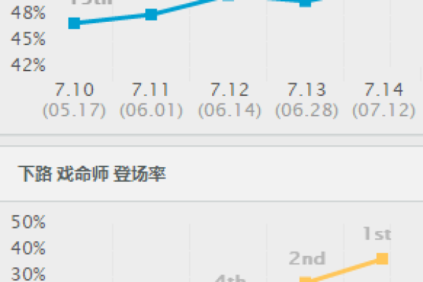 掌握戏命师大乱斗的胜利之道：装备选择与战术解析