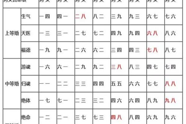 五行相生相克，如何选择最佳婚配命理？