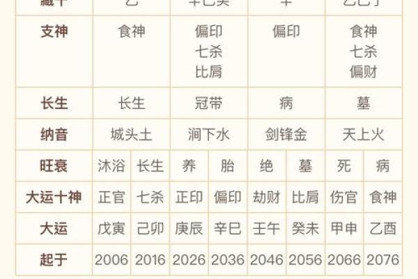 掌握命格之秘：如何驾驭七杀格女命的魅力与挑战