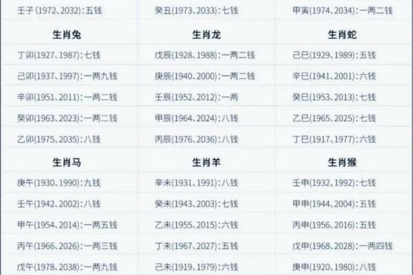 五两八钱命理：传统文化中的独特视角与现代解读